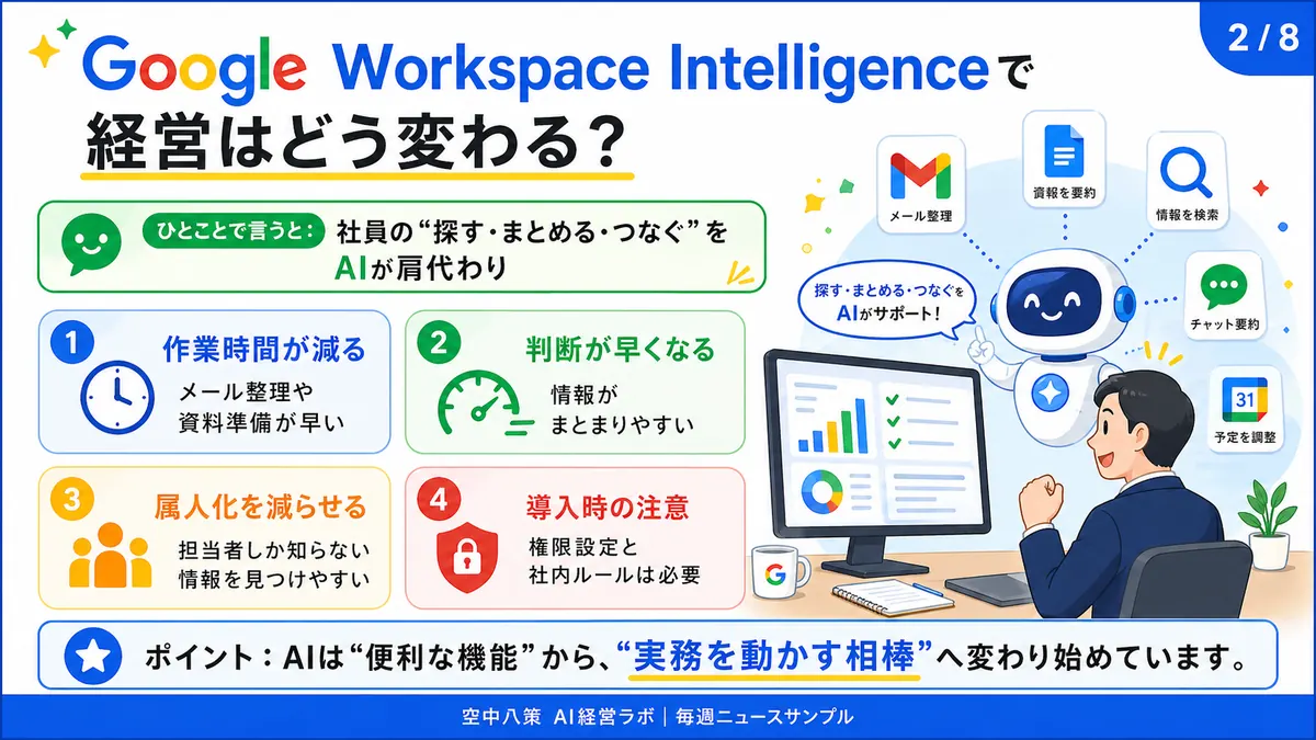 AIニュースまとめサンプル 2