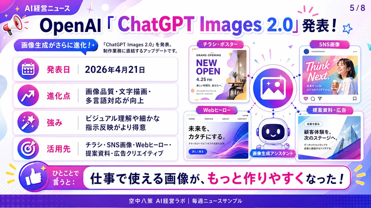 AIニュースまとめサンプル 5